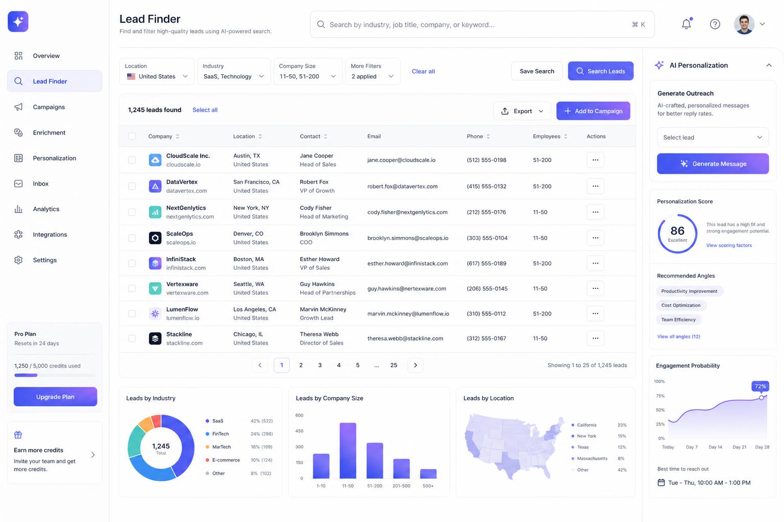 ai agent for b2b lead generation dashboard preview